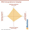 Preview von EMail-Lösung Episerver Campaign
