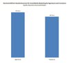 Preview von Durchschnittliche Stundenhonorare für Social Media Marketing bei Agenturen und Freelancer