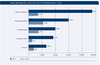 Preview von Die Top Five der mobilen Werbungtreibenden nach Branchen im Vergleich für das Jahr 2011 und dem ersten Quartal 2012
