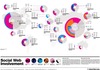 Preview von Online:Internet:Demographie:Web 2.0-Dienste:Social Networks:Social Media Nutzung weltweit nach Ländern - was Nutzer im letzten Monat getan haben