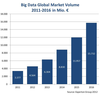 Preview von Weltweiter Markt für Big Data 2011 bis 2016