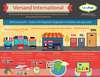 Preview von Vorlieben bei Versand und Verpackung bei Onlinekunden in Deutschland England und Frankreich