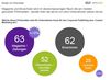 Preview von Die am häufigsten von Unternehmen genutzten Corporate Publishing Medien 2014