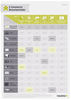 Preview von Intelliad E-Commerce-Branchenindex - Top-10 Branchen im Vergleich