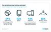 Was online gekauft wird - Warengruppen 2018 Was online gekauft wird - Warengruppen 2018