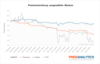 Preview von ECommerce-Preisentwicklung im Weihnachtsgeschäft 2013: Samsung, Apple, HTC