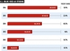 Preview von Voraussichtliche Entwicklung der Ausgaben fr Online-Video-Werbung in den USA 2011 bis 2016