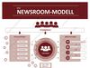 Preview von Newsroom-Modell - Trennung von Themen und Kanlen