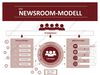 Preview von Newsroom-Modell - Trennung von Themen und Kanälen