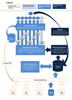Preview von Marketing-Suites Funktionsdiagramm Adobe
