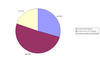 Preview von Business:Anzahl Follower eines Twitter-Accounts