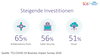 Preview von Investitionen in Technologien