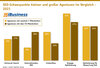 Preview von SEO-Schwerpunkte kleiner und groer Agenturen im Vergleich - 2021