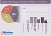 Preview von Empfohlene Marketingbudget-Verteilung fr einen B2C-Hndler und -Dienstleister