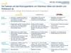 Preview von Features und Nutzungserlebnis von Watchever im Vergleich
