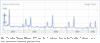 Preview von Search Volume Index