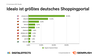 Preview von Deutsche ECommerce-Marktpltze nach SEO-Traffic (2022)