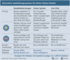 Preview von Online:Internet:Business:E-Commerce:Alternative Empfehlungssysteme für kleine Online-Händler