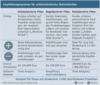 Preview von Online:Internet:Business:E-Commerce:Empfehlungssysteme für mittelständische Onlinehändler