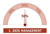 Preview von Funktionsumfang einer Marketing Suite - 1 Data Management 50
