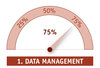 Preview von Funktionsumfang einer Marketing Suite - 1 Data Management 75