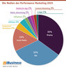 Preview von Die Medien des Performance Marketing 2025