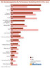 Preview von Die Kundensegmente des Performance-Marketing 2025 in Mio. Euro