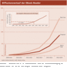 Preview von Diffusionsverlauf der EBook-Reader