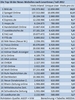Preview von Ranking der Top-News-Websites im Juli 2012