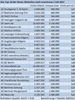 Preview von Ranking der Top-News-Websites im Juli 2012 / Teil 2