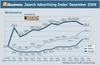 Preview von Search Advertising Index SAX Dezember 2009 Werbemotive