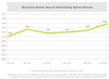 Preview von Entwicklung der Adwords-Ausgaben