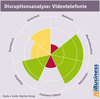 Preview von Disruptionsanalyse - Videotelefonie