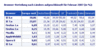 Preview von Online:Dienste:Browser-Verteilung nach Lndern fr Februar 2007 in Prozent