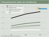 Preview von Business:Marketing:Werbung:Der deutsche Online-Werbemarkt - Vergleich der verschiedenen Marktzahlen miteinander