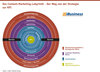 Preview von Das Content-Marketing-Labyrinth - Der Weg von der Strategie zur KPI