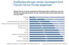 Preview von Ranking der Bezahlverfahren danach, wie häufig sie durch einen Payment-Service-Provider abgewickelt werden