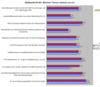 Preview von Business:Welchen Thesen Multimedia-Profis zustimmen (2010)