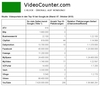 Preview von Video-SEO: Der Chancen-Koeffizient verschiedener Videoportale (Aussicht, bei Google in der Top-Ten zu landen)