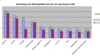 Preview von Business:Bedeutung verschiedener Medienplattformen fr das Agenturgeschft (2010)