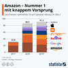 Preview von Geschätzter Smart Seaker-Absatz weltweit