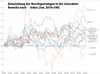 Preview von Entwicklung der Berufsgattungen in der Interaktiv-Branche nach Index Januar 2014 bis Juni 2015