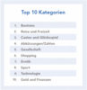 Preview von Die Top-Ten-Kategorien bei Domain-Verkäufen im 2. Quartal 2009