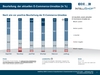 Preview von Beurteilung der aktuellen B2B-E-Commerce-Umsätze Jul/Aug 2014