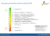 Preview von Kundenzufriedenheit in Deutschland nach Branchen 2009
