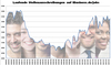 Preview von Laufende Stellenausschreibungen auf iBusiness.de/jobs seit Januar 2020