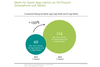 Preview von Umsatzentwicklung mit Spiele-Apps in Deutschland 2013/2014