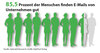 Preview von 85,5 Prozent der Menschen nden E-Mails von Unternehmen gut