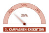 Preview von Funktionsumfang einer Marketing Suite - 3 Kampagnen-Exekution 25