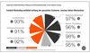Preview von Content Marketing - Erfüllung von Kommunikationszielen in der Customer Journey